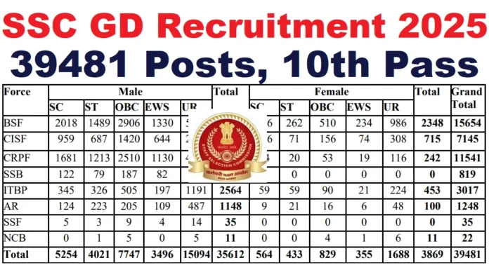 SSC Assistant Recruitment 2025 | Apply Online, Last date