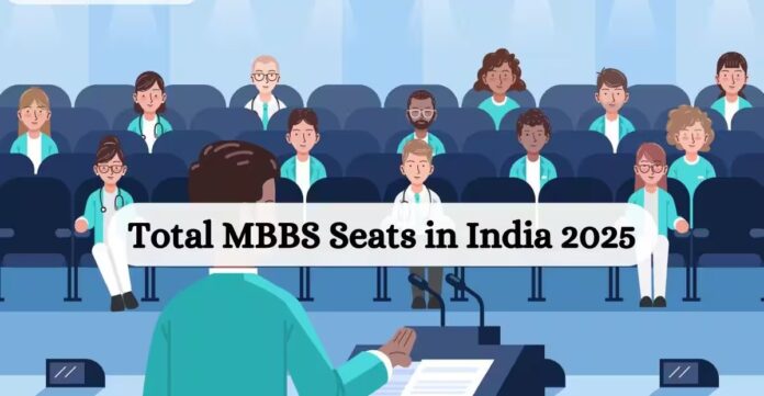 MBBS Seats in India 2025