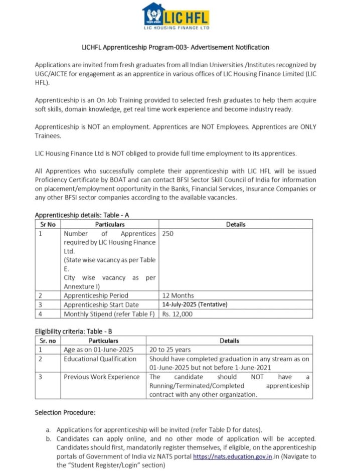 LIC HFL Apprenticeship Recruitment 2025 | Apply for 250 Apprentice Posts