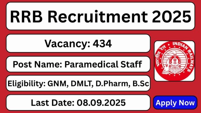 RRB Recruitment 2025 | Apply Now for Paramedical Posts in Indian Railways
