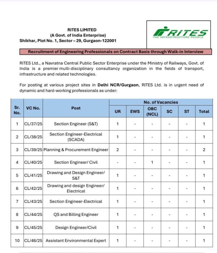 RITES Limited Recruitment 2025 | Walk-In Interviews for Engineering Professionals