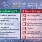 Future of Jobs